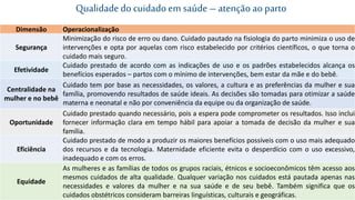Qualidadedo cuidadoem saúde – atençãoao parto
Dimensão Operacionalização
Segurança
Minimização do risco de erro ou dano. Cuidado pautado na fisiologia do parto minimiza o uso de
intervenções e opta por aquelas com risco estabelecido por critérios científicos, o que torna o
cuidado mais seguro.
Efetividade
Cuidado prestado de acordo com as indicações de uso e os padrões estabelecidos alcança os
benefícios esperados – partos com o mínimo de intervenções, bem estar da mãe e do bebê.
Centralidade na
mulher e no bebê
Cuidado tem por base as necessidades, os valores, a cultura e as preferências da mulher e sua
família, promovendo resultados de saúde ideais. As decisões são tomadas para otimizar a saúde
materna e neonatal e não por conveniência da equipe ou da organização de saúde.
Oportunidade
Cuidado prestado quando necessário, pois a espera pode comprometer os resultados. Isso inclui
fornecer informação clara em tempo hábil para apoiar a tomada de decisão da mulher e sua
família.
Eficiência
Cuidado prestado de modo a produzir os maiores benefícios possíveis com o uso mais adequado
dos recursos e da tecnologia. Maternidade eficiente evita o desperdício com o uso excessivo,
inadequado e com os erros.
Equidade
As mulheres e as famílias de todos os grupos raciais, étnicos e socioeconômicos têm acesso aos
mesmos cuidados de alta qualidade. Qualquer variação nos cuidados está pautada apenas nas
necessidades e valores da mulher e na sua saúde e de seu bebê. Também significa que os
cuidados obstétricos consideram barreiras linguísticas, culturais e geográficas.
 