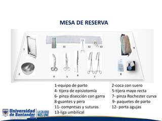 MESA DE RESERVA
1-equipo de parto 2-coca con suero
4- tijera de episiotomía 5-tijera mayo recta
6- pinza disección con garra 7- pinza Rochester curva
8-guantes y pera 9- paquetes de parto
11- compresas y suturas 12- porta agujas
13-liga umbilical
 