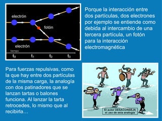 Porque la interacción entre dos partículas, dos electrones por ejemplo se entiende como debida al intercambio de una tercera partícula, un fotón para la interacción electromagnética Para fuerzas repulsivas, como la que hay entre dos partículas de la misma carga, la analogía con dos patinadores que se lanzan tartas o balones funciona. Al lanzar la tarta retrocedes, lo mismo que al recibirla… electrón electrón fotón 