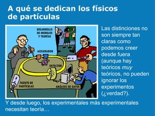 A qué se dedican los físicos de partículas Las distinciones no son siempre tan claras como podemos creer desde fuera (aunque hay teóricos  muy  teóricos, no pueden ignorar los experimentos (¿verdad?). Y desde luego, los experimentales más experimentales necesitan teoría… 