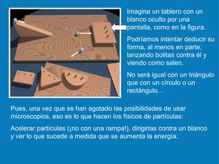 Imagina un tablero con un blanco oculto por una pantalla, como en la figura. Podríamos intentar deducir su forma, al menos en parte, lanzando bolitas contra él y viendo como salen.  No será igual con un triángulo que con un círculo o un rectángulo… Pues, una vez que se han agotado las posibilidades de usar microscopios, eso es lo que hacen los físicos de partículas: Acelerar partículas (¡no con una rampa!), dirigirlas contra un blanco y ver lo que sucede a medida que se aumenta la energía. 