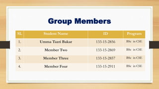 Group Members
SL Student Name ID Program
1. Umma Tazri Bakar 133-15-2856 BSc in CSE
2. Member Two 133-15-2869 BSc in CSE
3. Member Three 133-15-2857 BSc in CSE
4. Member Four 133-15-2911 BSc in CSE