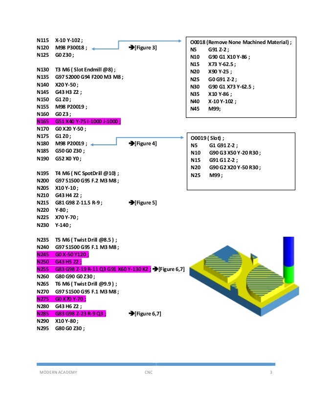 Part program Example