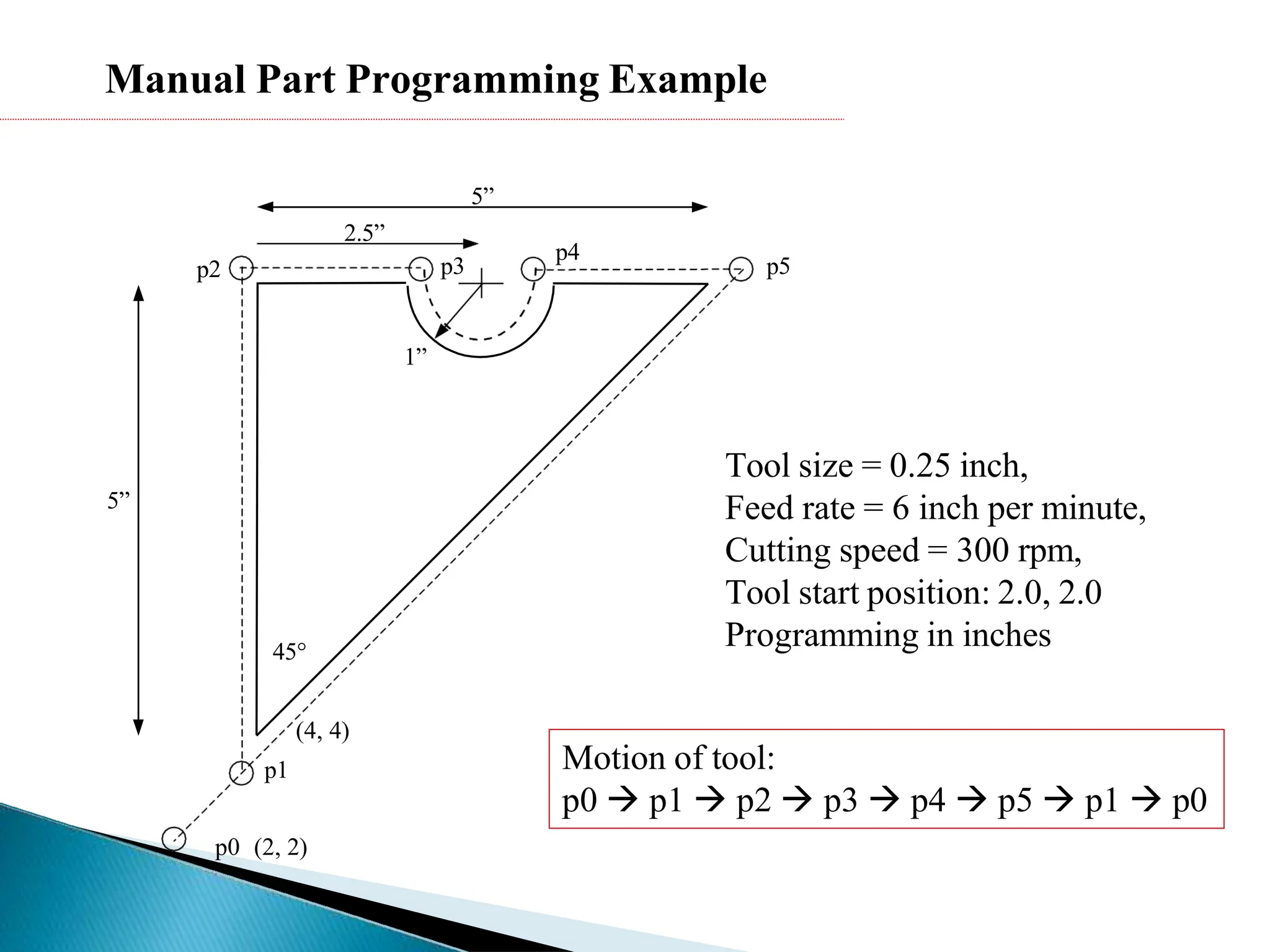 Part Programming Examples.pdf