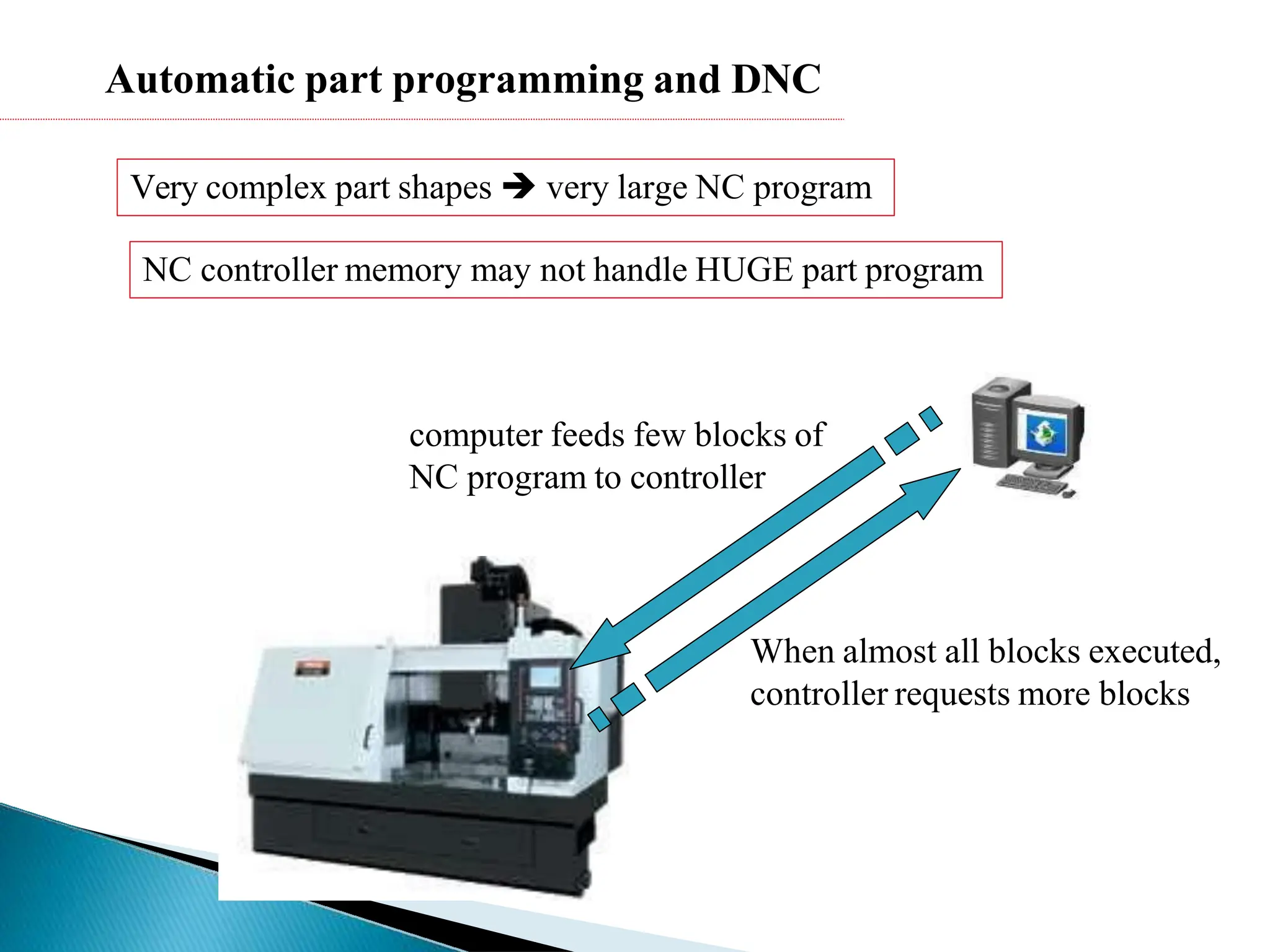 Part Programming Examples.pdf