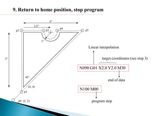 Part Programming Examples.pdf