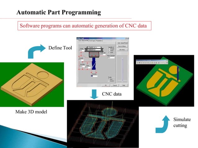 Part Programming Examples.pdf