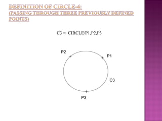C3 = CIRCLE/P1,P2,P3
C3
P2
P3
P1
 