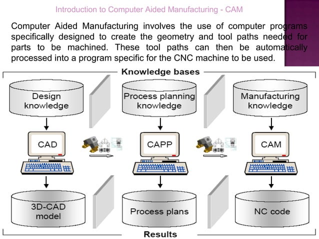 Part programming for nc machines | PPT