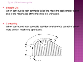 Types of Continuous paths
• Straight-Cut
When continuous path control is utilized to move the tool parallel to only
one of the major axes of the machine tool worktable.
• Contouring
When continuous path control is used for simultaneous control of two or
more axes in machining operations.
 