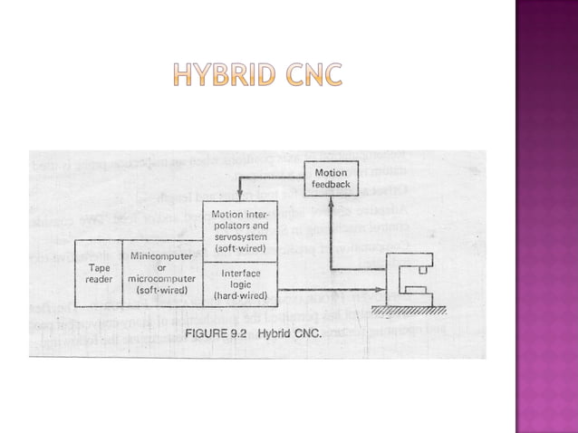 Part programming for nc machines | PPT