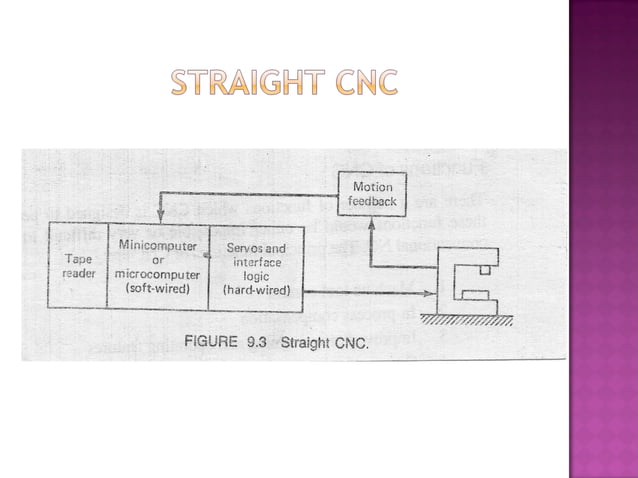 Part programming for nc machines | PPT