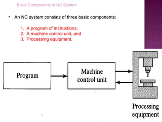 Basic Components of NC System
• An NC system consists of three basic components:
1. A program of instructions,
2. A machine control unit, and
3. Processing equipment.
 