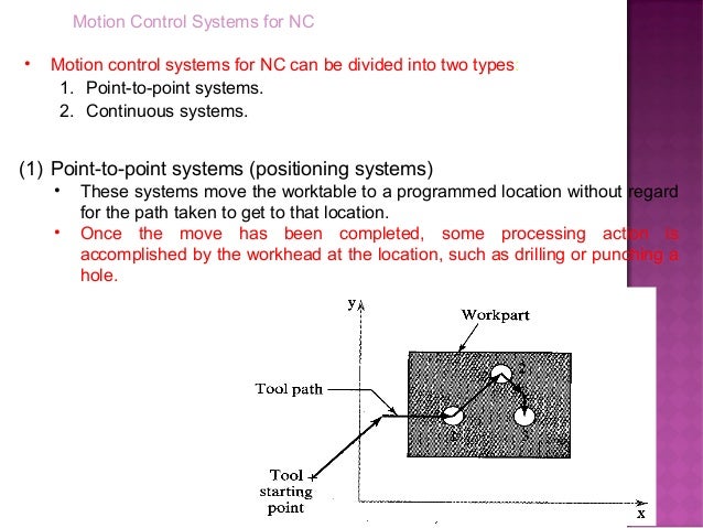 Part programming for nc machines image.
