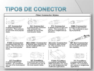 Muito usado para curtas distâncias pelo preço e facilidade de implementação pois a longa distância tem muita perda.categorias de fibras ópticas – monomodoPermite o uso de apenas um sinal de luz pela fibra.