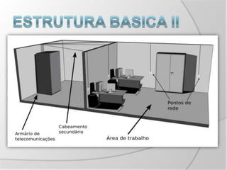 Estrutura basica II