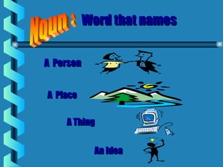 Word that namesWord that names
A PersonA Person
An IdeaAn Idea
A ThingA Thing
A PlaceA Place
 