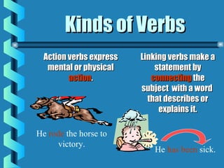 Kinds of VerbsKinds of Verbs
Action verbs expressAction verbs express
mental or physicalmental or physical
actionaction..
Linking verbs make aLinking verbs make a
statement bystatement by
connectingconnecting thethe
subject with a wordsubject with a word
that describes orthat describes or
explains it.explains it.
He rode the horse to
victory.
He has been sick.
 