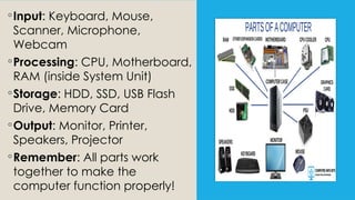 Basic Parts of a Computer, Their Functions, and Classification.pptx