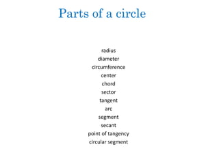 Parts of a circle
radius
diameter
circumference
center
chord
sector
tangent
arc
segment
secant
point of tangency
circular segment
 