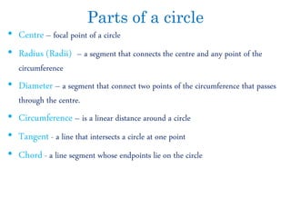 Parts of-a-circle