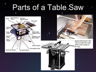 Parts of a Table Saw 