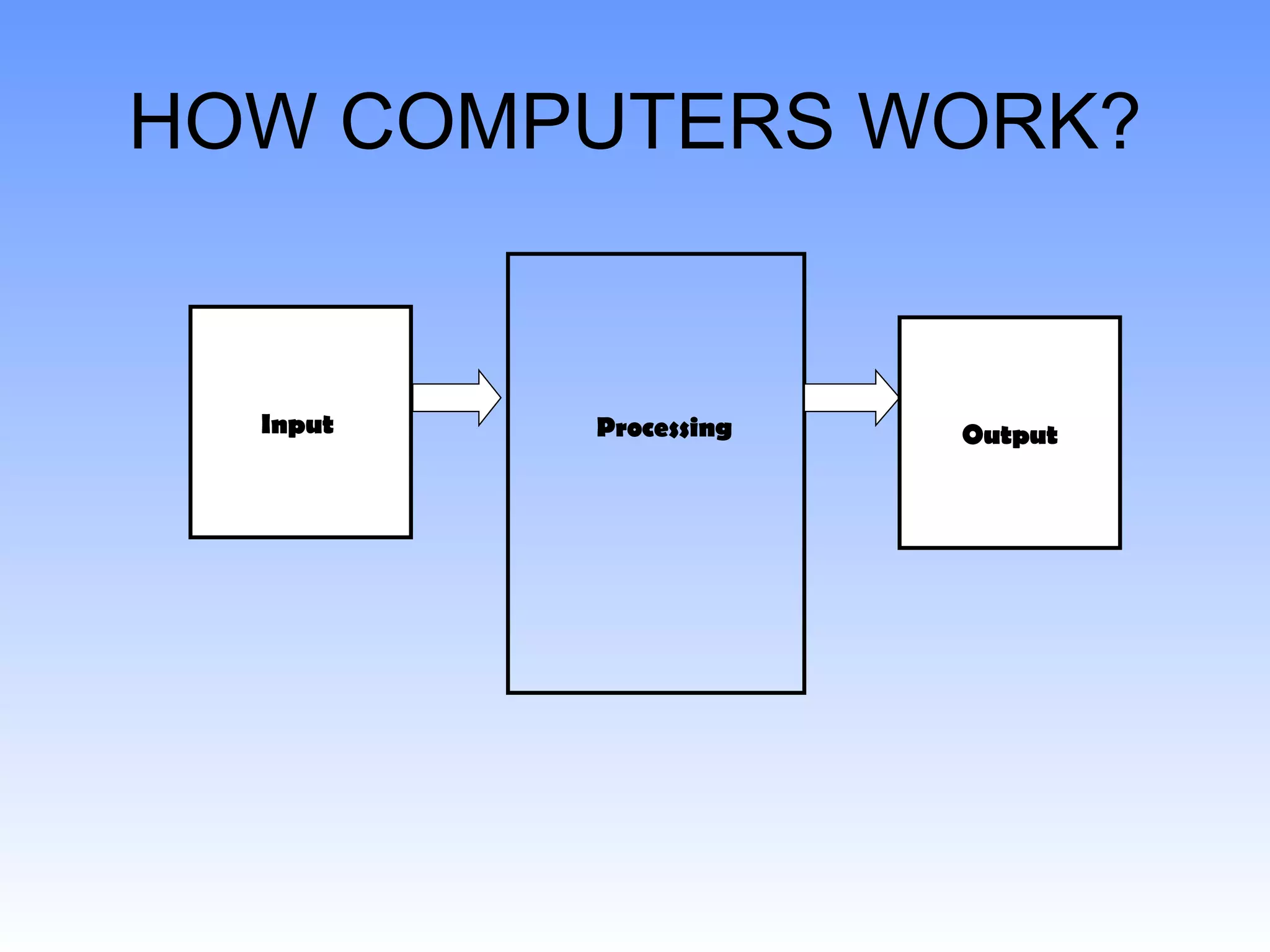Parts Of Computers | PPT
