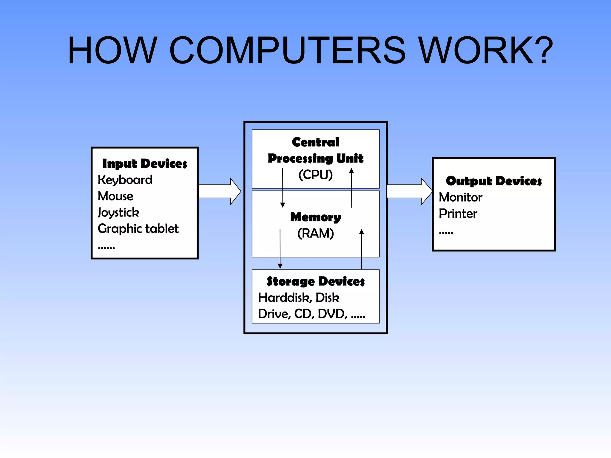 Parts Of Computers | PPT