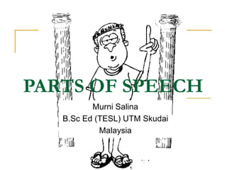 PARTS OF SPEECH Murni Salina B.Sc Ed (TESL) UTM Skudai Malaysia 
