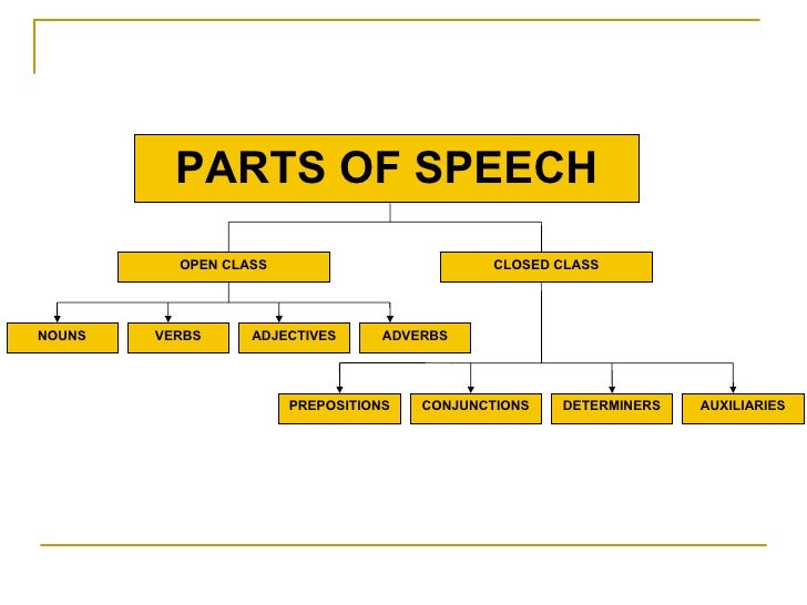 parts of flowchart parts of speech parts of flowchart parts of speech