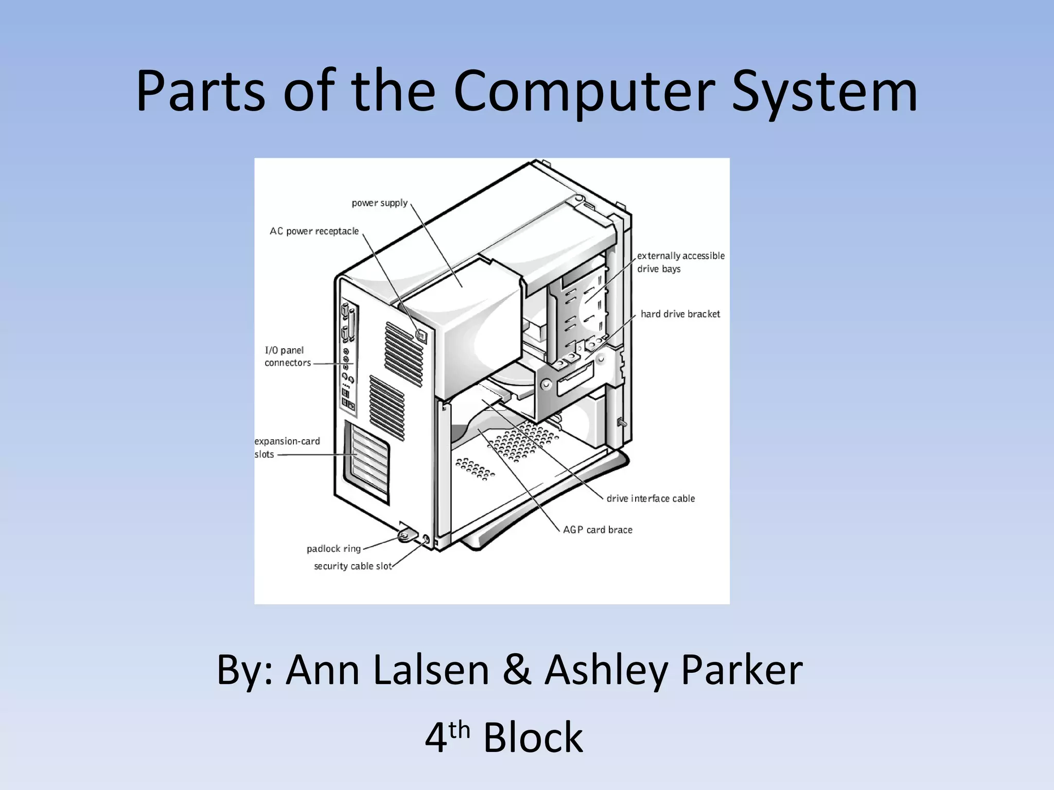 Parts of the Computer System By: Ann Lalsen & Ashley Parker 4 th Block