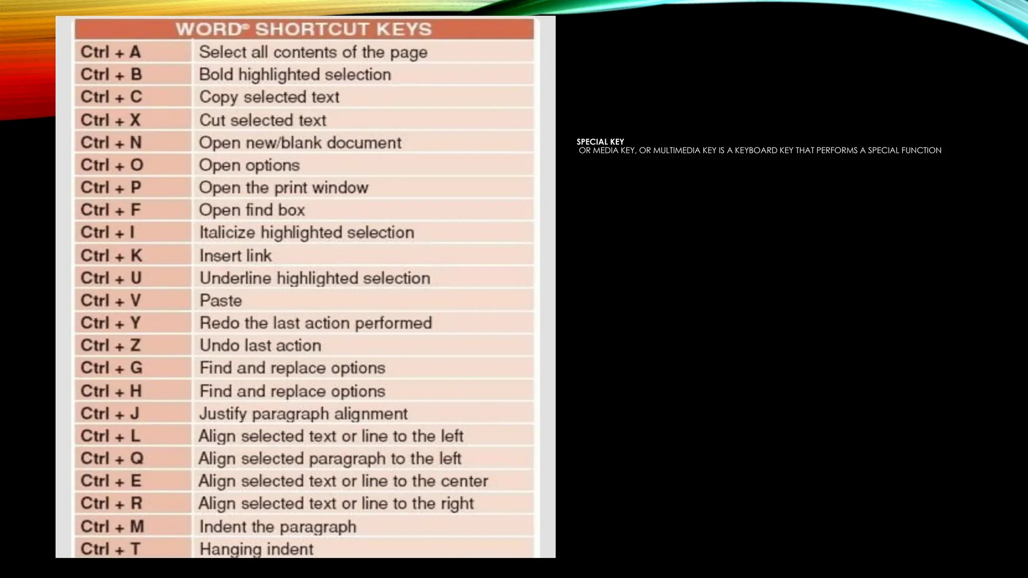 SPECIAL KEY
OR MEDIA KEY, OR MULTIMEDIA KEY IS A KEYBOARD KEY THAT PERFORMS A SPECIAL FUNCTION
 