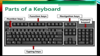 Parts-of-the-Keyboard.pptx7*I'd rather t | PPT