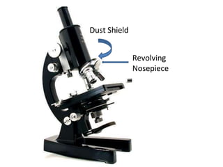 Dust Shield
Revolving
Nosepiece
 