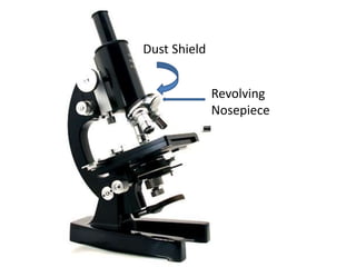 Dust Shield
Revolving
Nosepiece
 