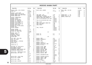 96 
Nama Part No. Kel. Ref 
INDEKS NAMA PART 
Nama Part No. Kel. Ref Nama Part No. Kel. Ref 
20.08.2012 
SPINDLE COMP., KICK STARTER E-16 11 
SPOKE SET F-20-20 19 
F-22-10 17 
SPRING A, SIDE STAND F-35 14 
SPRING, BRAKE LEVER RETURN F-5-10 15 
SPRING, BRAKE LOCK ARM RETURN F-4-10 24 
SPRING, BRAKE SHOE F-22-10 7 
F-22-30 5 
SPRING, CARBON BRUSH E-12 4 
SPRING, CLUTCH E-19 3 
SPRING, DRIVEN FACE E-30 11 
SPRING, FR. FORK(K25) F-17 2 
SPRING, FR. FORK(SW) F-17 
SPRING, KICK DRIVEN GEAR E-16 9 
SPRING, KICK RETURN E-16 14 
SPRING, LOCK KEY SETTING F-24 1 
SPRING, MAIN STAND F-35 6 
SPRING, OIL FILTER SCREEN E-19-10 8 
SPRING, PAD F-18 5 
SPRING, REBOUND F-17 
F-17 4 
SPRING, RETURN F-5-10 14 
SPRING, RETURN LEVER F-4 17 
SPRING, RR. BRAKE ARM F-22-10 9 
F-22-30 7 
SPRING, SEAT LOCK F-24 7 
SPRING, VALVE E-4 9 
SPROCKET, CAM(34T) E-4 3 
STAND COMP., MAIN F-35 3 
STATOR COMP. E-8 3 
E-8 3 
STAY COMP., FUEL HOSE E-22 13 
STAY, FR. COVER F-42 10 
STAY, WIRE E-22 4 
STEM SUB ASSY., STEERING F-10 10 
STEP, FLOOR F-14 2 
STRIPE SET, L. F-48 2 
F-48 4 
STRIPE SET, R. F-48 1 
F-48 3 
SUB CORD, FR. STOP SWITCH F-4-10 2 
SUB HARNESS, BATTERY F-40 2 
SUB HARNESS, ENGINE F-41 6 
SUSPENSION, ENGINE CONTROL UNIT F-41 12 
SUSPENSION, WINKER RELAY F-2 11 
F-2 11 
SWITCH ASSY., COMBINATION & LOCK F-42 2 
SWITCH ASSY., FR. STOP F-4 7 
F-4-10 7 
F-5 1 
F-5-10 1 
SWITCH ASSY., SIDE STAND F-35 2 
SWITCH UNIT, DIMMER F-4 4 
F-4-10 4 
SWITCH UNIT, HORN F-4 5 
F-4-10 5 
SWITCH UNIT, STARTER F-4 3 
F-4-10 3 
SWITCH UNIT, WINKER F-4 6 
F-4-10 6 
(T) 
TANK COMP., FUEL F-26 6 
TENSIONER, CAM CHAIN E-5 2 
THREAD COMP., STEERING HEAD TOP F-10 11 
THROTTLE BODY ASSY.(GQRPA A) E-22 5 
TIRE, FR.(SR)(80/90-14 M/C 40P) F-20-20 7 
F-20-40 5 
TIRE, RR.(SR)(90/90-14M/C 46P) F-22-10 5 
F-22-30 3 
TUBE, 5X125 E-17-10 17 
TUBE, AIR CLEANER CONNECTING F-28 9 
TUBE, BREATHER F-28 5 
TUBE, DRAIN E-13 4 
F-26 4 
F-28 10 
TUBE, TIRE(SR) F-20-40 6 
F-20-20 8 
F-22-10 10 
F-22-30 8 
(V) 
VALVE, EX. E-4 8 
VALVE, IN. E-4 7 
(W) 
WASHER, 10MM E-8 7 
WASHER, 12.2X29X2.5 E-34 15 
WASHER, 16MM F-22-10 14 
F-22-30 11 
WASHER, 16X22 E-16 17 
WASHER, 7.2X16X2.5 E-3 11 
WASHER, DRAIN PLUG, 12MM E-19-10 13 
WASHER, OIL BOLT F-5 16 
F-5-10 18 
WASHER, PLAIN, 10MM F-36 5 
WASHER, PLAIN, 6MM F-14-10 5 
WASHER, PLAIN, 8MM F-24 16 
WASHER, SEALING, 10MM E-3 12 
WASHER, SEALING, 8MM E-19-10 10 
WASHER, SEAT LOCK F-24 8 
WASHER, SPECIAL, 14MM E-16 16 
WASHER, SPECIAL, 8MM F-17 20 
F-17 20 
WASHER, SPEEDOMETER GEAR F-20-20 12 
F-20-40 9 
WASHER, STEERING STEM NUT F-10 9 
WASHER, THRUST, 10MM E-16 15 
WASHER, THRUST, 6MM E-36 16 
WASHER, WAVE F-18 13 
WEIGHT A, HANDLE F-4 10 
F-4-10 11 
WEIGHT SET, CLUTCH E-20 4 
WHEEL COMP., RR.(EN) F-22-30 2 
WHITE F-48 1 
F-48 2 
F-48 3 
F-48 4 
WINKER ASSY., L. FR. F-37 3 
WINKER ASSY., R. FR. F-37 2 
WRENCH, SPARK PLUG F-46 4 
5 
 