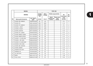 9 
Model 
pertama yg 
berlaku 
Nitric 
orange 
R-333C YR-271 
20.08.2012 
MODEL 
No 
Ref. 
No 
WARNA 
Nama parts berwarna 
TIPE CW 
Candy 
scarlet 
red 
No 
kelompok 
yang 
berlaku 
Model yang berlaku 
Model akhir 
yang 
berlaku 
No. dasar 
part 
1 COVER, RR. HANDLE 53206-K25-900 ZA ZA F-9 3 
2 COVER, FR. 64301-K25-900 CSR NOR F-12 1 
3 COVER, FR. HANDLE 53205-K25-900 CSR PCB F-9 2 
4 COVER, L. BODY 83600-K25-900 CSR PCB F-15 4 
5 COVER, R. BODY 83500-K25-900 CSR PCB F-15 2 
6 COVER, CENTER 80151-K25-900 ZA ZA F-15 1 
7 COVER, FR. LOWER 64308-K25-900 ZA ZA F-12 2 
8 COVER, INNER LOWER 81141-K25-900 ZA ZA F-12 7 
9 COVER, INNER UPPER 81131-K25-900 ZB ZB F-12 4 
10 COVER, L. FLOOR SIDE 64330-K25-900 ZA ZA F-14 4 
11 COVER, L. RR. SIDE 83650-K25-900 ZA ZA F-15 5 
12 COVER, R. FLOOR SIDE 64320-K25-900 ZA ZA F-14 3 
13 COVER, R. RR. SIDE 83550-K25-900 ZA ZA F-15 3 
14 COVER, RR. CENTER 83700-K25-900 ZA ZA F-15 6 
15 COVER, UNDER 50621-K25-900 ZA ZA F-14 1 
16 FENDER, RR. ASSY. 8010B-K25-900 ZA ZA F-39 1 
17 FENDER, FR. 61100-K25-900 ZD ZC F-11 1 
18 LID, BATTERY 64460-K25-900 ZA ZA F-14 5 
19 MARK 86531-KYZ-710 ZA ZA F-48 2 
20 PLUG, HOLE 90656-GCC-000 ZC ZC F-24 13 
1 
 