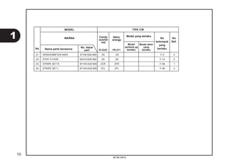 Model yang berlaku 
21 SPEEDOMETER ASSY. 37100-K25-900 ZA ZA F-2 3 
22 STEP, FLOOR 64310-K25-900 ZA ZA F-14 2 
23 STRIPE SET R. 871X0-K25-900 ZCR ZFR F-48 1 
24 STRIPE SET L. 871X0-K25-900 ZCL ZFL F-48 2 
20.08.2012 
MODEL 
No 
Ref. 
No 
WARNA 
Nama parts berwarna 
TIPE CW 
No 
kelompok 
yang 
berlaku 
Model akhir 
yang 
berlaku 
No. dasar 
part 
Model 
pertama yg 
berlaku 
Candy 
scarlet 
red 
Nitric 
orange 
R-333C YR-271 
10 
1 
 