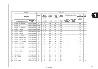 11 
20.08.2012 
MODEL 
No 
Ref. 
No 
WARNA 
Nama parts berwarna 
TIPE CBS 
Model yang berlaku 
Black No 
kelompok 
yang 
Model akhir berlaku 
yang 
berlaku 
No. dasar 
part 
Model 
pertama yg 
berlaku 
Pearl 
fadeless 
white 
Candy 
scarlet 
red 
Vivid 
blue 
metallic 
Nitric 
orange 
NH-1 NH-A87P R-333C B-210M YR-271 
1 COVER, RR. HANDLE 53206-K25-900 ZA ZA ZA ZA ZA F-9 3 
2 COVER, FR. 64301-K25-900 FMB PFW CSR VBM NOR F-12 1 
3 COVER, FR. HANDLE 53205-K25-900 FMB PFW CSR VBM PCB F-9 2 
4 COVER, L. BODY 83600-K25-900 FMB PFW CSR FMB PCB F-15 4 
5 COVER, R. BODY 83500-K25-900 FMB PFW CSR FMB PCB F-15 2 
6 COVER, CENTER 80151-K25-900 ZA ZA ZA ZA ZA F-15 1 
7 COVER, FR. LOWER 64308-K25-900 ZA ZA ZA ZA ZA F-12 2 
8 COVER, INNER LOWER 81141-K25-900 ZA ZA ZA ZA ZA F-12 7 
9 COVER, INNER UPPER 81131-K25-900 ZB ZB ZB ZB ZB F-12 4 
10 COVER, L. FLOOR SIDE 64330-K25-900 ZA ZA ZA ZA ZA F-14 4 
11 COVER, L. RR. SIDE 83650-K25-900 ZA ZA ZA ZA ZA F-15 5 
12 COVER, R. FLOOR SIDE 64320-K25-900 ZA ZA ZA ZA ZA F-14 3 
13 COVER, R. RR. SIDE 83550-K25-900 ZA ZA ZA ZA ZA F-15 3 
14 COVER, RR. CENTER 83700-K25-900 ZA ZA ZA ZA ZA F-15 6 
15 COVER, UNDER 50621-K25-900 ZA ZA ZA ZA ZA F-14 1 
16 FENDER, RR. ASSY. 8010B-K25-900 ZA ZA ZA ZA ZA F-39 1 
17 FENDER, FR. 61100-K25-900 ZD ZC ZA ZJ ZA F-11 1 
18 LID, BATTERY 64460-K25-900 ZA ZA ZA ZA ZA F-14 5 
19 MARK 86531-KYZ-710 ZA ZA ZA ZA ZA F-48 2 
20 PLUG, HOLE 90656-GCC-000 ZC ZC ZC ZC ZC F-24 13 
1 
 