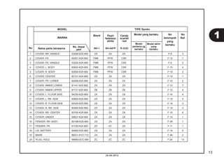 13 
20.08.2012 
MODEL 
No 
Ref. 
No 
WARNA 
Nama parts berwarna 
TIPE Spoke 
Model yang berlaku 
Black No 
kelompok 
yang 
Model akhir berlaku 
yang 
berlaku 
No. dasar 
part 
Model 
pertama yg 
berlaku 
Pearl 
fadeless 
white 
Candy 
scarlet 
red 
NH-1 NH-A87P R-333C 
1 COVER, RR. HANDLE 53206-K25-900 ZA ZA ZA F-9 3 
2 COVER, FR. 64301-K25-900 FMB PFW CSR F-12 1 
3 COVER, FR. HANDLE 53205-K25-900 FMB PFW CSR F-9 2 
4 COVER, L. BODY 83600-K25-900 FMB PFW CSR F-15 4 
5 COVER, R. BODY 83500-K25-900 FMB PFW CSR F-15 2 
6 COVER, CENTER 80151-K25-900 ZA ZA ZA F-15 1 
7 COVER, FR. LOWER 64308-K25-900 ZA ZA ZA F-12 2 
8 COVER, INNER LOWER 81141-K25-900 ZA ZA ZA F-12 7 
9 COVER, INNER UPPER 81131-K25-900 ZB ZB ZB F-12 4 
10 COVER, L. FLOOR SIDE 64330-K25-900 ZA ZA ZA F-14 4 
11 COVER, L. RR. SIDE 83650-K25-900 ZA ZA ZA F-15 5 
12 COVER, R. FLOOR SIDE 64320-K25-900 ZA ZA ZA F-14 3 
13 COVER, R. RR. SIDE 83550-K25-900 ZA ZA ZA F-15 3 
14 COVER, RR. CENTER 83700-K25-900 ZA ZA ZA F-15 6 
15 COVER, UNDER 50621-K25-900 ZA ZA ZA F-14 1 
16 FENDER, RR. ASSY. 8010B-K25-900 ZA ZA ZA F-39 1 
17 FENDER, FR. 61100-K25-900 ZD ZC ZA F-11 1 
18 LID, BATTERY 64460-K25-900 ZA ZA ZA F-14 5 
19 MARK 86531-KYZ-710 ZA ZA ZA F-48 2 
20 PLUG, HOLE 90656-GCC-000 ZC ZC ZC F-24 13 
1 
 