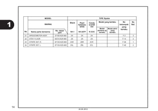 20.08.2012 
MODEL 
No 
Ref. 
No 
WARNA 
Nama parts berwarna 
TIPE Spoke 
Model yang berlaku 
Black No 
kelompok 
yang 
Model akhir berlaku 
yang 
berlaku 
No. dasar 
part 
Model 
pertama yg 
berlaku 
Pearl 
fadeless 
white 
Candy 
scarlet 
red 
NH-1 NH-A87P R-333C 
21 SPEEDOMETER ASSY. 37100-K25-900 ZA ZA ZA F-2 3 
22 STEP, FLOOR 64310-K25-900 ZA ZA ZA F-14 2 
23 STRIPE SET, R. 871X0-K25-900 ZAR ZBR ZCR F-48 1 
24 STRIPE SET, L. 871X0-K25-900 ZAL ZBL ZCL F-48 2 
14 
1 
 