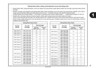 15 
Selang bahan bakar, selang untuk keperluan umum dan selang vinyl 
• Selang bahan bakar, selang pemakaian umum dan selang vinyl yang standar dapat diganti dengan part borongan yang dijual dalam bentuk 
gulungan. 
• Sewaktu memesan part pengganti untuk selang bahan bakar, selang pemakaian umum dan selang vinyl yang standar, pakailah nomor part bo-rongan 
yang dicantumkan pada parts catalog dalam tanda kurung ( ) di bawah nama part, atau pakailah catalog di bawah. 
(Panjang standar part borongan adalah 1 m, akan tetapi, yang dicantumkan di dalam catalog dengan < > tersedia dalam panjang 3 m dan 8 m) 
• Sewaktu akan memasang selang borongan pengganti, potong dalam panjang yang sama seperti pada part standar. 
(Untuk cara pemotongan part borongan, dan cara pemesanan dsb., bacalah manual servis dan instruksi yang diberikan pada part borongan) 
• Daftar di bawah adalah catalog dari nomor part standar dan nomor part borongan. Perhatikan bahwa nomor-nomor itu hanya berlaku untuk part 
pengganti yang terdaftar saja. 
20.08.2012 
95001-30xxx-2x 95001-30001-20M 3,0 1 
95001-30xxx-3x 95001-30001-30M 3,0 1 
95001-30xxx-4x 95001-30001-40M 3,0 1 
95001-35xxx-2x 95001-35001-50M 1 
<95001-35003-50M> 3 
95001-35xxx-3x 95001-35001-60M 
<95001-35003-60M> 
95001-35xxx-4x 95001-35001-60M 1 
<95001-35003-60M> 3 
95001-35xxx-5x 95001-35001-50M 1 
3,5 
<95001-35003-50M> 3 
95001-35xxx-6x 95001-35001-60M 1 
3,5 
<95001-35003-60M> 3 
95001-45xxx-2x 95001-45001-50M 1 
<95001-45003-50M> 3 
95001-45xxx-3x 95001-45001-60M 1 
<95001-45003-60M> 3 
<95001-45008-60M> 8 
95001-45001-60M 1 
95001-45xxx-4x <95001-45003-60M> 3 
<95001-45008-60M> 8 
95001-45001-50M 1 
95001-45xxx-5x <95001-45003-50M> 3 
95001-45001-60M 1 
95001-45xxx-6x <95001-45003-60M> 3 
<95001-45008-60M> 8 
95001-55001-50M 1 
95001-55xxx-2x <95001-55003-50M> 3 
<95001-55008-50M> 8 
No part 
standar 
Selang/Pipa bahan bakar 
No. part 
borongan 
Part borongan 
Diameter 
dalam (mm) 
Panjang 
(m) 
Selang/Pipa bahan bakar 
No. part 
borongan 
Part borongan 
Diameter 
dalam (mm) 
Panjang 
(m) 
95001-55001-60M 1 
No part 
standar 
95001-55xxx-3x <95001-55003-60M> 5,5 3 
<95001-55008-60M> 8 
95001-55001-60M 1 
95001-55xxx-4x <95001-55003-60M> 5,5 3 
<95001-55008-60M> 8 
95001-55001-50M 1 
95001-55xxx-5x <95001-55003-50M> 5,5 3 
<95001-55008-50M> 8 
95001-55001-60M 1 
95001-55xxx-6x <95001-55003-60M> 5,5 3 
<95001-55008-60M> 8 
95001-75xxx-2x 95001-75001-50M 1 
<95001-75003-50M> 3 
95001-75001-60M 1 
95001-75xxx-3x <95001-75003-60M> 7,5 3 
<95001-75008-60M> 8 
95001-75001-60M 1 
95001-75xxx-4x <95001-75003-60M> 7,5 3 
<95001-75008-60M> 8 
95001-75xxx-5x 95001-75001-50M 1 
<95001-75003-50M> 7,5 3 
95001-75001-60M 1 
95001-75xxx-6x <95001-75003-60M> 7,5 3 
<95001-75008-60M> 8 
95001-80xxx-2x 95001-80001-50M 8,0 1 
95001-80xxx-3x 95001-80001-60M 8,0 1 
95001-80xxx-4x 95001-80001-60M 8,0 1 
95001-80xxx-5x 95001-80001-50M 8,0 1 
95001-80xxx-6x 95001-80001-60M 8,0 1 
3,5 
4,5 
4,5 
4,5 
4,5 
4,5 
5,5 
7,5 
3,5 
3,5 1 
1 
 