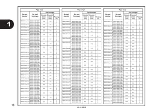 Part borongan 
Pipa vinyl 
6,0 9,0 
6,0 9,0 
7,0 9,0 
9,0 13,0 
10,0 14,0 
10,0 14,0 
20.08.2012 
22,0 27,0 
22,0 27,0 
22,0 27,0 
Part borongan 
Pipa vinyl 
95003-01xxx-3x 95003-01001-60M 1 
<95003-01003-60M> 3 
95003-01xxx-60 95003-01001-60M 1 
<95003-01003-60M> 3 
95003-03xxx-3x 95003-03001-60M 1 
<95003-03003-60M> 3 
95003-03xxx-60 95003-03001-60M 1 
<95003-03003-60M> 3 
95003-05001-60M 1 
95003-05xxx-3x <95003-05003-60M> 3 
<95003-05008-60M> 8 
95003-05001-60M 1 
95003-05xxx-60 <95003-05003-60M> 3 
<95003-05008-60M> 8 
95003-07001-10M 1 
95003-07xxx-1x <95003-07003-10M> 4,0 7,0 3 
<95003-07008-10M> 8 
95003-07001-10M 1 
95003-07xxx-20 <95003-07003-10M> 4,0 7,0 3 
<95003-07008-10M> 8 
95003-07001-60M 1 
95003-07xxx-3x <95003-07003-60M> 4,0 7,0 3 
<95003-07008-60M> 8 
95003-07001-60M 1 
95003-07xxx-60 <95003-07003-60M> 4,0 7,0 3 
<95003-07008-60M> 8 
95003-07001-70M 1 
95003-07xxx-7x <95003-07003-70M> 4,0 7,0 3 
<95003-07008-70M> 8 
95003-08001-10M 1 
95003-08xxx-1x <95003-08003-10M> 4,5 6,5 3 
<95003-08008-10M> 8 
95003-09xxx-3x 95003-09001-60M 1 
<95003-09003-60M> 3 
95003-09xxx-60 95003-09001-60M 1 
<95003-09003-60M> 3 
95003-10xxx-1x 95003-10001-10M 1 
<95003-10003-10M> 3 
95003-10xxx-20 95003-10001-10M 
<95003-10003-10M> 
95003-10xxx-3x 95003-10001-60M 1 
<95003-10003-60M> 3 
95003-10xxx-60 95003-10001-60M 1 
<95003-10003-60M> 3 
95003-11001-60M 1 
95003-11xxx-3x <95003-11003-60M> 5,0 9,0 3 
<95003-11008-60M> 8 
95003-11xxx-60 95003-11001-60M 1 
<95003-11003-60M> 5,0 9,0 3 
<95003-11008-60M> 8 
95003-12001-10M 1 
95003-12xxx-1x <95003-12003-10M> 5,0 7,0 3 
<95003-12008-10M> 8 
95003-12001-10M 1 
95003-12xxx-20 <95003-12003-10M> 5,0 7,0 3 
<95003-12008-10M> 8 
No part 
standar 
No. part 
borongan 
Diameter 
dalam 
(mm) 
Panjang 
(m) 
Diameter 
dalam 
(mm) 
95003-14xxx-1x 95003-14001-10M 1 
<95003-14003-10M> 3 
95003-14xxx-20 95003-14001-10M 1 
<95003-14003-10M> 3 
95003-14xxx-3x 95003-14001-60M 1 
<95003-14003-60M> 3 
95003-17xxx-1x 95003-17001-10M 1 
<95003-17003-10M> 3 
95003-19xxx-1x 95003-19001-10M 1 
<95003-19003-10M> 7,0 11,0 3 
<95003-19008-10M> 8 
95003-19xxx-20 95003-19001-10M 1 
<95003-19003-10M> 7,0 11,0 3 
<95003-19008-10M> 8 
95003-19xxx-3x 95003-19001-60M 1 
<95003-19003-60M> 7,0 11,0 3 
<95003-19008-60M> 8 
95003-19001-60M 1 
95003-19xxx-60 <95003-19003-60M> 7,0 11,0 3 
<95003-19008-60M> 8 
95003-21xxx-1x 95003-21001-10M 
<95003-21003-10M> 
95003-21xxx-20 95003-21001-10M 1 
<95003-21003-10M> 3 
95003-23xxx-1x 95003-23001-10M 1 
<95003-23003-10M> 3 
95003-23xxx-20 95003-23001-10M 1 
<95003-23003-10M> 3 
95003-23001-60M 1 
95003-23xxx-3x <95003-23003-60M> 8,0 12,0 3 
<95003-23008-60M> 8 
95003-23xxx-60 95003-23001-60M 1 
<95003-23003-60M> 8,0 12,0 3 
<95003-23008-60M> 8 
95003-25xxx-1x 95003-25001-10M 1 
<95003-25003-10M> 3 
95003-25xxx-20 95003-25001-10M 1 
<95003-25003-10M> 3 
95003-25xxx-3x 95003-25001-60M 1 
<95003-25003-60M> 3 
95003-25xxx-7x 95003-25001-70M 1 
<95003-25003-70M> 3 
95003-27xxx-1x 95003-27001-10M 1 
<95003-27003-10M> 3 
95003-27xxx-20 95003-27001-10M 1 
<95003-27003-10M> 3 
95003-27xxx-3x 95003-27001-60M 1 
<95003-27003-60M> 3 
95003-27xxx-60 95003-27001-60M 1 
<95003-27003-60M> 3 
95003-33xxx-1x 95003-33001-10M 1 
<95003-33003-10M> 3 
95003-33xxx-20 95003-33001-10M 1 
<95003-33003-10M> 3 
No part 
standar 
No. part 
borongan 
Diameter 
dalam 
(mm) 
Panjang 
(m) 
Diameter 
dalam 
(mm) 
Part borongan 
Pipa vinyl 
No part 
standar 
No. part 
borongan 
Diameter 
dalam 
(mm) 
Panjang 
(m) 
Diameter 
dalam 
(mm) 
95003-36xxx-1x 95003-36001-10M 1 
<95003-36003-10M> 11,0 13,0 3 
<95003-36008-10M> 8 
95003-36xxx-20 95003-36001-10M 1 
<95003-36003-10M> 11,0 13,0 3 
<95003-36008-10M> 8 
95003-37xxx-3x 95003-37001-60M 1 
95003-37003-60M> 3 
95003-37xxx-60 95003-37001-60M 1 
<95003-37003-60M> 3 
95003-38xxx-1x 95003-38001-10M 1 
<95003-38003-10M> 3 
95003-38xxx-20 95003-38001-10M 1 
<95003-38003-10M> 3 
95003-39xxx-1x 95003-39001-10M 1 
<95003-39003-10M> 3 
95003-39xxx-20 95003-39001-10M 1 
<95003-39003-10M> 3 
95003-40xxx-20 95003-40001-10M 1 
<95003-40003-10M> 3 
95003-40xxx-3x 95003-40001-60M 1 
<95003-40003-60M> 3 
95003-40xxx-60 95003-40001-60M 1 
<95003-40003-60M> 3 
95003-43001-10M 1 
95003-43xxx-1x <95003-43003-10M> 13,0 15,0 3 
<95003-43008-10M> 8 
95003-43xxx-20 95003-43001-10M 1 
<95003-43003-10M> 13,0 15,0 3 
<95003-43008-10M> 8 
95003-45xxx-1x 95003-45001-10M 1 
<95003-45003-10M> 14,0 18,0 3 
<95003-45008-10M> 8 
95003-45001-10M 1 
95003-45xxx-20 <95003-45003-10M> 14,0 18,0 3 
<95003-45008-10M> 8 
95003-50xxx-1x 95003-50001-10M 1 
<95003-50003-10M> 3 
95003-50xxx-20 95003-50001-10M 1 
<95003-50003-10M> 3 
95003-50xxx-3x 95003-50001-60M 1 
<95003-50003-60M> 3 
95003-55xxx-1x 95003-55001-10M 1 
<95003-55003-10M> 3 
95003-55xxx-20 95003-55001-10M 1 
<95003-55003-10M> 3 
95003-60xxx-1x 95003-60001-10M 1 
<95003-60003-10M> 3 
95003-60xxx-20 95003-60001-10M 1 
<95003-60003-10M> 3 
95003-60xxx-3x 95003-60001-60M 1 
<95003-60003-60M> 3 
95003-60xxx-60 95003-60001-60M 1 
<95003-60003-60M> 3 
2,9 6,8 
2,9 6,8 
6,0 9,0 
8,0 9,0 1 
6,0 9,0 
8,0 12,0 
9,0 11,0 
9,0 11,0 
9,0 11,0 
9,0 11,0 
9,0 13,0 
9,0 13,0 
9,0 13,0 
11,0 15,0 
11,0 15,0 
12,0 13,0 
12,0 13,0 
12,0 14,0 
12,0 14,0 
12,0 16,0 
12,0 16,0 
12,0 16,0 
16,0 19,0 
16,0 19,0 
16,0 19,0 
17,5 20,5 
17,5 20,5 
22,0 27,0 
8,0 12,0 
3,0 6,0 
3,0 6,0 
3,5 6,5 
3,5 6,5 
4,5 8,0 
4,5 8,0 
5,0 8,0 
5,0 8,0 1 
5,0 8,0 
5,0 8,0 
16 
1 
 