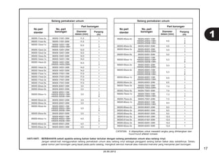 17 
20.08.2012 
No part 
standar 
Selang pemakaian umum 
No. part 
borongan 
Part borongan 
Diameter 
dalam (mm) 
Panjang 
(m) 
95005-11xxx-3x 95005-11001-30M 11,0 1 
95005-11xxx-5x 95005-11001-50M 11,0 1 
95005-12xxx-1x 95005-12001-10M 1 
12,0 
<95005-12003-10M> 3 
95005-12xxx-2x 95005-12001-20M 12,0 1 
95005-12xxx-3x 95005-12001-30M 12,0 1 
95005-12xxx-5x 95005-12001-50M 12,0 1 
95005-14xxx-1x 95005-14001-10M 14,0 1 
95005-14xxx-2x 95005-14001-20M 1 
14,0 
<95005-14003-20M> 3 
95005-14xxx-3x 95005-14001-30M 14,0 1 
95005-14xxx-5x 95005-14001-50M 14,0 1 
95005-17xxx-1x 95005-17001-10M 17,0 1 
95005-17xxx-2x 95005-17001-20M 17,0 1 
95005-17xxx-3x 95005-17001-30M 17,0 1 
95005-17xxx-5x 95005-17001-50M 17,0 1 
95005-30xxx-3x 95005-30001-30M 3,0 1 
95005-30xxx-5x 95005-30001-50M 3,0 1 
95005-35001-10M 1 
95005-35xxx-1x <95005-35003-10M> 3,5 3 
<95005-35008-10M> 8 
95005-35xxx-2x 95005-35001-20M 3,5 1 
95005-35xxx-3x 95005-35001-30M 3,5 1 
95005-35xxx-4x 95005-35001-10M 1 
<95005-35003-10M> 3,5 3 
<95005-35008-10M> 8 
95005-35xxx-5x 95005-35001-50M 3,5 1 
95005-45001-10M 1 
95005-45xxx-1x <95005-45003-10M> 4,5 3 
<95005-45008-10M> 8 
95005-45xxx-2x 95005-45001-20M 4,5 1 
95005-45xxx-3x 95005-45001-30M 4,5 1 
No part 
standar 
Selang pemakaian umum 
No. part 
borongan 
Part borongan 
Diameter 
dalam (mm) 
Panjang 
(m) 
95005-45xxx-4x 95005-45001-10M 1 
<95005-45003-10M> 4,5 3 
<95005-45008-10M> 8 
95005-45xxx-5x 95005-45001-50M 4,5 1 
95005-50xxx-3x 95005-50001-30M 1 
5,0 
<95005-50003-30M> 3 
95005-50xxx-5x 95005-50001-50M 5,0 1 
95005-55001-10M 1 
95005-55xxx-1x <95005-55003-10M> 5,3 3 
<95005-55008-10M> 8 
95005-55xxx-2x 95005-55001-20M 1 
5,3 
<95005-55003-20M> 3 
95005-55xxx-4x 95005-55001-10M 1 
<95005-55003-10M> 5,3 3 
<95005-55008-10M> 8 
95005-65xxx-1x 95005-65001-10M 1 
6,5 
<95005-65003-10M> 3 
95005-65xxx-2x 95005-65001-20M 6,5 1 
95005-70xxx-3x 95005-70001-30M 1 
7,0 
<95005-70003-30M> 3 
95005-70xxx-5x 95005-70001-50M 7,0 1 
95005-75xxx-1x 95005-75001-10M 1 
7,3 
<95005-75003-10M> 3 
95005-75xxx-2x 95005-75001-20M 7,3 1 
95005-80xxx-1x 95005-80001-10M 1 
8,0 
<95005-80003-10M> 3 
95005-80xxx-2x 95005-80001-20M 8,0 1 
95005-80xxx-3x 95005-80001-30M 8,0 1 
95005-80xxx-5x 95005-80001-50M 8,0 1 
95005-91xxx-3x 95005-91001-30M 12,0 1 
95005-91xxx-5x 95005-91001-50M 12,0 1 
95005-92xxx-3x 95005-92001-30M 12,0 1 
95005-92xxx-5x 95005-92001-50M 12,0 1 
CATATAN: X ditampilkan untuk mewakili angka yang dihilangkan dan 
huruf-huruf alfabet romawi. 
HATI-HATI : BERBAHAYA sekali apabila selang bahan bakar tertukar dengan selang pemakaian umum atau selang vinyl. 
Jangan sekali-kali menggunakan selang pemakaian umum atau selang vinyl sebagai pengganti selang bahan bakar atau sebaliknya. Selalu 
pakai nomor part borongan yang tepat pada parts catalog, mengikuti service manual atau instruksi-instruksi yang menyertai part borongan. 
1 
 