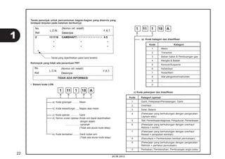Tanda penunjuk untuk pencantuman bagian-bagian yang diservis yang 
terdapat lanjutan pada halaman berikutnya 
20.08.2012 
Tanda yang diperlihatkan pada baris terakhir. 
Kelompok yang tidak ada penentuan FRT 
• Sistem kode LON 
1 11 1 18 A 
a b c d e 
a) Kode golongan ......... Mesin 
b) Kode lokasi/fungsi ..... Bagian atas mesin 
c) Kode operasi ............. Ganti 
d) Nomor urutan operasi (Kode unit dapat diperlihatkan 
dengan abjad) 
..................... camshaft 
(Tidak ada aturan kode tetap) 
e) Kode tambahan .........Ganti rocker arm 
(Tidak ada aturan kode tetap) 
1 11 1 18 A 
a c 
a) Kode kategori dan klasifi kasi 
Kode Kategori 
1 Mesin 
2 Transmisi 
3 Bahan bakar & Pembuangan gas 
4 Rangka & Badan 
5 Kemudi/Suspensi 
6 Kelistrikan 
7 Roda/Rem 
8 Alat pengontrol/instrumen 
9 - 
0 - 
c) Kode pekerjaan dan klasifi kasi 
Kode Kategori operasi 
1 Ganti, Pelepasan/Pemasangan, Ganti 
2 Overhaul 
3 Setel, Balans 
4 (Pekerjaan yang berhubungan dengan pengecatan: 
Lapisan-atas) 
5 Test, Pemeriksaan/diagnosa, Pengukuran, Pemeriksaan 
6 (Pekerjaan yang berhubungan dengan overhaul: 
Rebore = korter) 
7 (Pekerjaan yang berhubungan dengan overhaul: 
Reseal = perapatan kembali) 
8 (Resurface = Pembentukan kembali permukaan) 
9 (Pekerjaan yang berhubungan dengan pengecatan: 
Refi nish = perhalus permukaan) 
0 Perbaikan, Pembersihan, Pembuangan angin palsu 
22 
1 
 