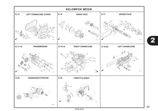 25 
2 
KELOMPOK MESIN 
E-13 LEFT CRANKCASE COVER E-16 DRIVE FACE E-17 DRIVEN FACE 
TRANSMISSION RIGHT CRANKCASE LEFT CRANKCASE 
E-17-10 E-19-10 E-19-20 
CRANKSHAFT/PISTON THROTTLE BODY 
20.08.2012 
E-20 E-22 
 