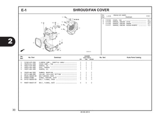 SHROUD/FAN COVER 
2 1151E0 COVER, FAN ........................... 0,1 
3 1111U9 SHROUD, ENGINE :ATAS ................. 0,8 
5 1111V0 SHROUD, ENGINE :BAWAH ................ 0,7 
1111Y1 SHROUD, ENGINE :KEDUA-DUANYA ......... 1,1 
E-1 
Jumlah 
BEAT PGM-FI 
1 12160-K25-900 CLAMPER COMP., THROTTLE CABLE .............. 1 1 1 
2 19610-KZL-930 COVER COMP., FAN .......................... 1 1 1 
3 19621-K25-900 SHROUD, IN. ............................... 1 1 1 
4 19625-GGC-900 SEAL, SHROUD .............................. 1 1 1 
5 19631-GGC-900 SHROUD, EX. ............................... 1 1 1 
6 19639-GBC-000 RUBBER, MOUNTING .......................... 1 1 1 
7 33715-GB0-900 COLLAR, TAILLIGHT SETTING ................. 1 1 1 
8 93404-06020-00 BOLT-WASHER, 6X20 ......................... 1 1 1 
9 93903-25380 SCREW, TAPPING, 5X16 ...................... 4 4 4 
10 95701-06030-00 BOLT, FLANGE, 6X30 ........................ 1 1 1 
11 96001-06025-07 BOLT, FLANGE, 6X25 ........................ 2 2 2 
No. 
Ref. L.O.N. (Nomor ref. relatif) 
Deskripsi F.R.T. 
2 
20.08.2012 
30 
No. 
Ref. No. Part Deskripsi No. Seri Kode Parts Catalog 
CW CBS SPOKE 
 
