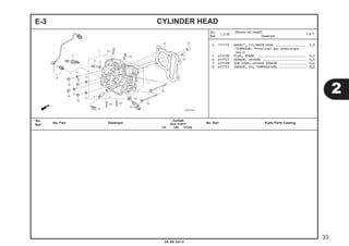 E-3 CYLINDER HEAD 
4 111115 GASKET, CYLINDER HEAD ................ 2,3 
.TERMASUK: Penurunan dan pemasangan 
mesin 
5 614130 PLUG, SPARK .......................... 0,2 
6 617121 SENSOR, OXYGEN ....................... 0,5 
7 6111P8 SUB CORD, OXYGEN SENSOR .............. 0,4 
8 617151 SENSOR, OIL TEMPERATURE .............. 0,2 
2 
20.08.2012 
33 
No. 
Ref. L.O.N. (Nomor ref. relatif) 
Deskripsi F.R.T. 
No. 
No. Part Deskripsi Jumlah 
Ref. BEAT PGM-FI 
No. Seri Kode Parts Catalog CW CBS SPOKE 
 