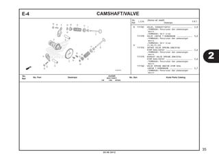 E-4 CAMSHAFT/VALVE 
8 1111N1 VALVE, EXHAUST(SATU) ................. 2,8 
.TERMASUK: Penurunan dan pemasangan 
mesin 
.TERMASUK: Skir klep 
1111P0 VALVE :UNTUK 1 KENDARAAN ............. 3,0 
.TERMASUK: Penurunan dan pemasangan 
mesin 
.TERMASUK: Skir klep 
9 (1,10,11,12) 
1111P2 INTAKE VALVE SPRING DAN/ATAU 
STEM SEAL(SATU) ...................... 2,6 
.TERMASUK: Penurunan dan pemasangan 
mesin 
1111P3 EXHAUST VALVE SPRING DAN/ATAU 
STEM SEAL(SATU) ...................... 2,6 
.TERMASUK: Penurunan dan pemasangan 
mesin 
1111Q2 VALVE SPRING AND/OR STEM SEAL 
:UNTUK 1 KENDARAAN ................... 2,7 
.TERMASUK: Penurunan dan pemasangan 
mesin 
2 
20.08.2012 
35 
No. 
Ref. L.O.N. (Nomor ref. relatif) 
Deskripsi F.R.T. 
No. 
No. Part Deskripsi Jumlah 
Ref. BEAT PGM-FI 
No. Seri Kode Parts Catalog CW CBS SPOKE 
 