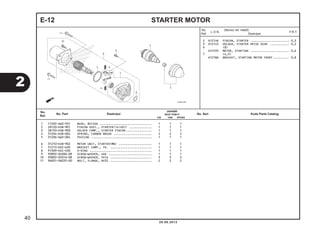 E-12 STARTER MOTOR 
2 6121A6 PINION, STARTER ...................... 0,3 
3 612145 HOLDER, STARTER DRIVE GEAR ........... 0,2 
6 (8) 
612105 MOTOR, STARTING ...................... 0,6 
7 (4,5) 
6121B6 BRACKET, STARTING MOTOR FRONT ......... 0,8 
Jumlah 
BEAT PGM-FI 
1 11205-GW3-931 BUSH, 8X12X6 .............................. 1 1 1 
2 28120-KVB-901 PINION ASSY., STARTER(14/40T) ............. 1 1 1 
3 28150-KVB-900 HOLDER COMP., STARTER PINION ............... 1 1 1 
4 31204-KG8-004 SPRING, CARBON BRUSH ...................... 2 2 2 
5 31206-GW3-004 PACKING ................................... 1 1 1 
6 31210-KVB-902 MOTOR UNIT, STARTER(MB) ................... 1 1 1 
7 31213-KEE-630 BRACKET COMP., FR. ........................ 1 1 1 
8 91309-KEE-630 O-RING .................................... 1 1 1 
9 93892-04006-08 SCREW-WASHER, 4X6 ......................... 1 1 1 
10 93892-05016-08 SCREW-WASHER, 5X16 ........................ 3 3 3 
11 96001-06035-00 BOLT, FLANGE, 6X35 ........................ 2 2 2 
No. 
Ref. L.O.N. (Nomor ref. relatif) 
Deskripsi F.R.T. 
2 
20.08.2012 
40 
No. 
Ref. No. Part Deskripsi No. Seri Kode Parts Catalog 
CW CBS SPOKE 
 